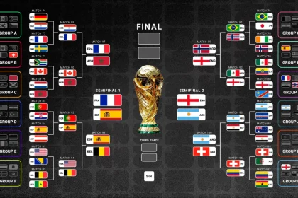 %C2%BFQuienes son los equipos que quedan en el Mundial David