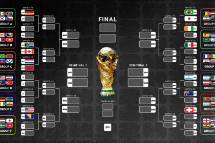 Calendrier mis a jour et resultats des matchs des quarts
