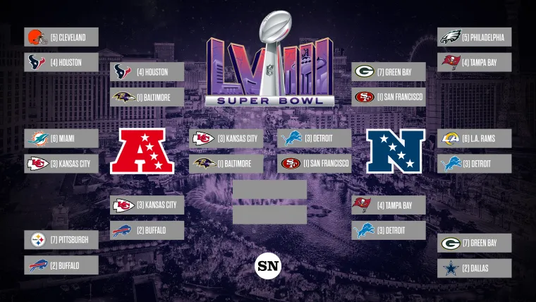 Campionato del girone playoff NFL 2024