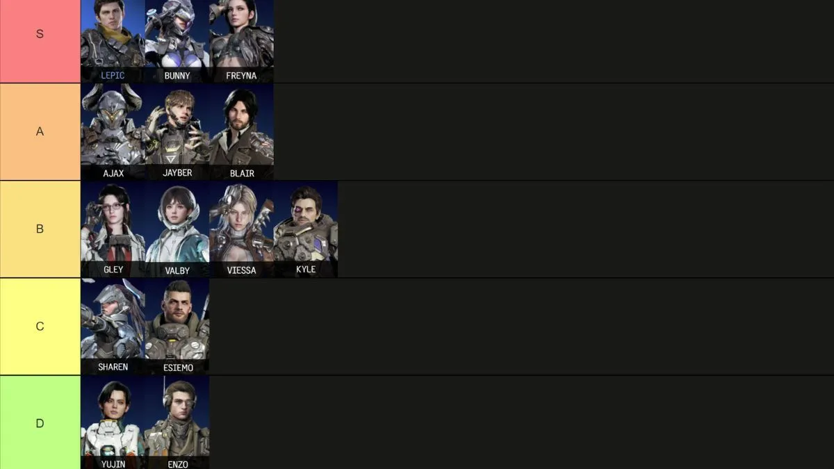 L'elenco dei livelli dei personaggi del Primo Discendente creato tramite TierMaker