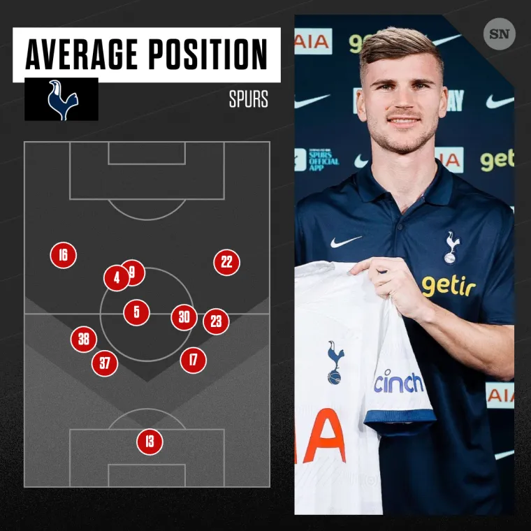 Spurs average positions vs Man United Como Ange Postecoglou pode ouvir Timo Werner no Spurs.webp