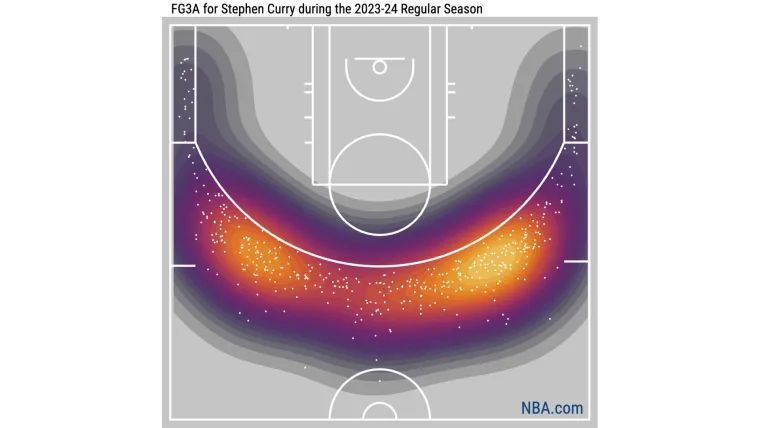 Mapa de calor de Stephen Curry Mapa de calor de Stephen Curry