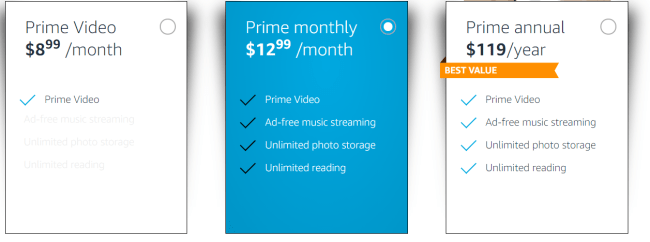 Custo de assinatura Amazon Prime