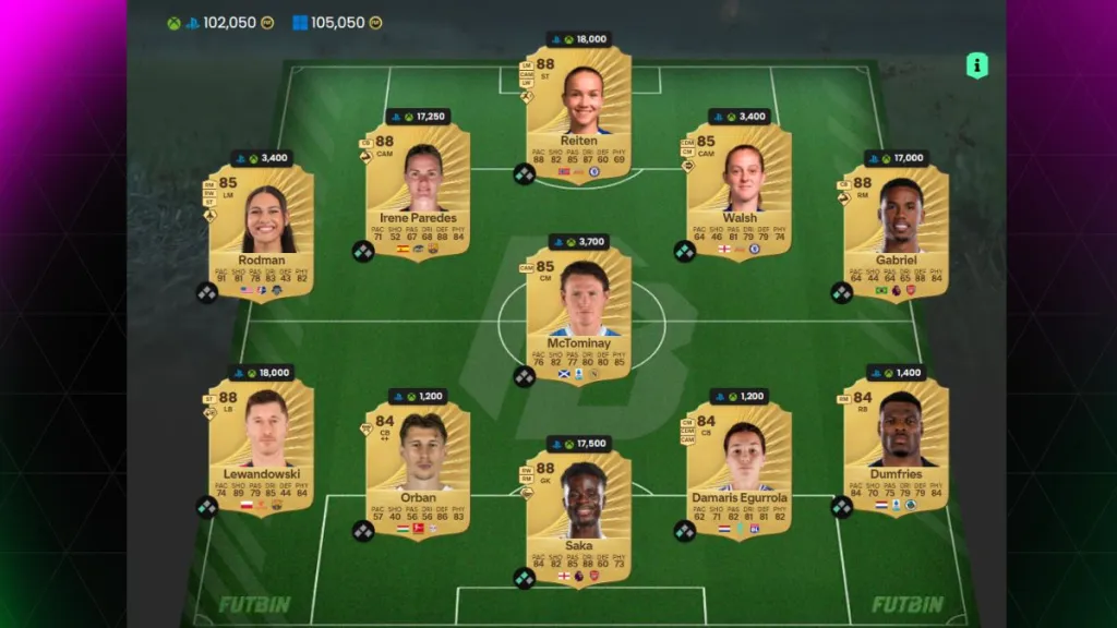 Soluzione per squadre con valutazione EA FC 26 Icon SBC 87