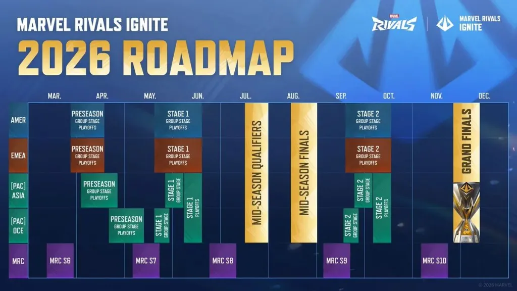 Lộ trình của Marvel Rivals Ignite 2026