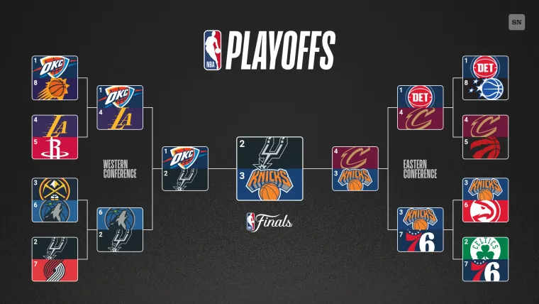 NBA haarukka NBA haarukka