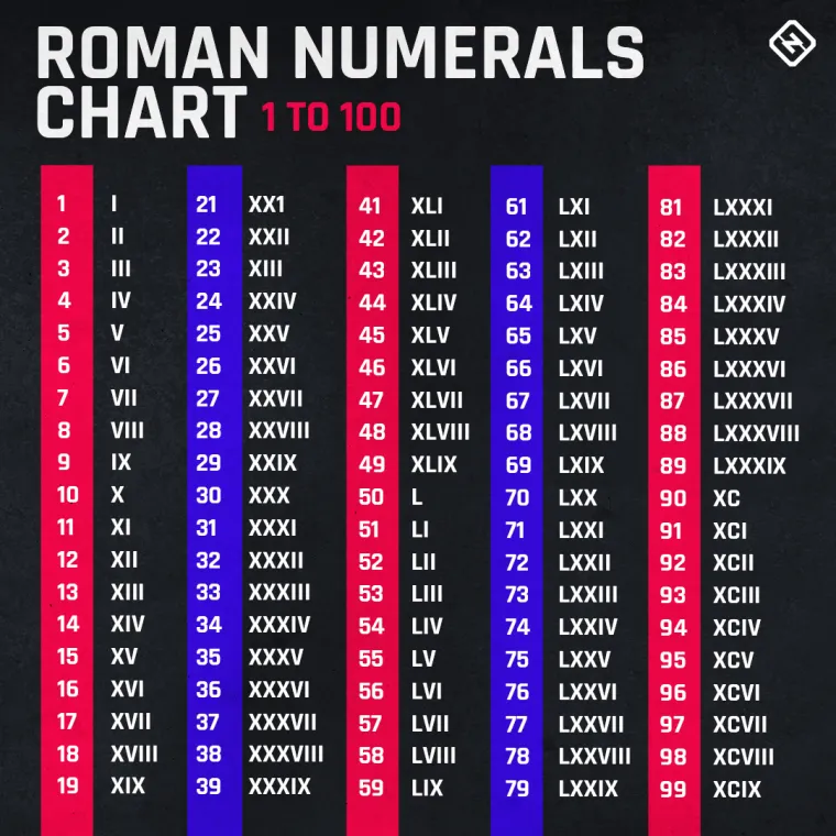 roman-numbers-012020