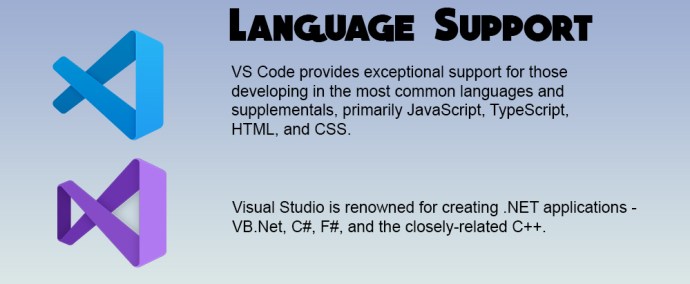 1710391715 426 VS Code versus Visual Studio whats the difference