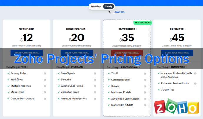 1711351537 400 Zoho Projects vs ClickUp