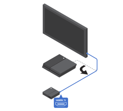 How to set up PlayStation VR get started with PSVR