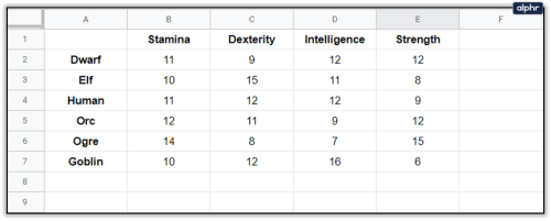 How to swap two rows in Google Sheets