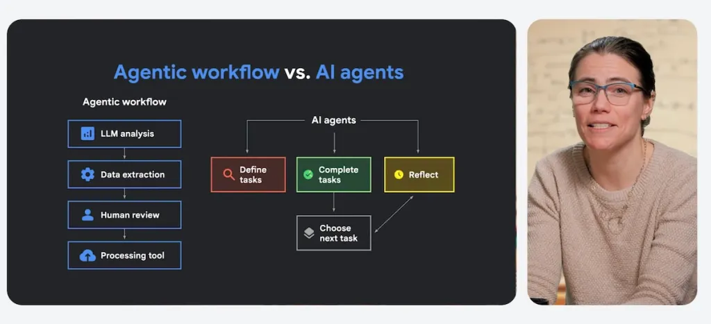 Understanding Agentic AI Why its the Latest Buzz in Technology