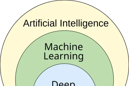 Understanding the Distinction Between AI and Machine Learning A Comprehensive