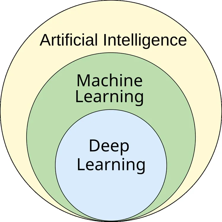 Understanding the Distinction Between AI and Machine Learning A Comprehensive