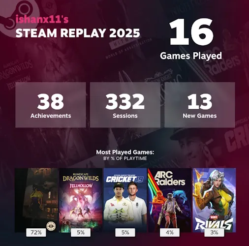 Unlocking Your Steam Replay 2025 A Comprehensive Guide