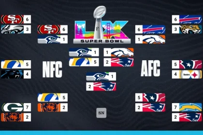 Analyzing the NFL Playoff Structure and Predicting the Super Bowl.webp