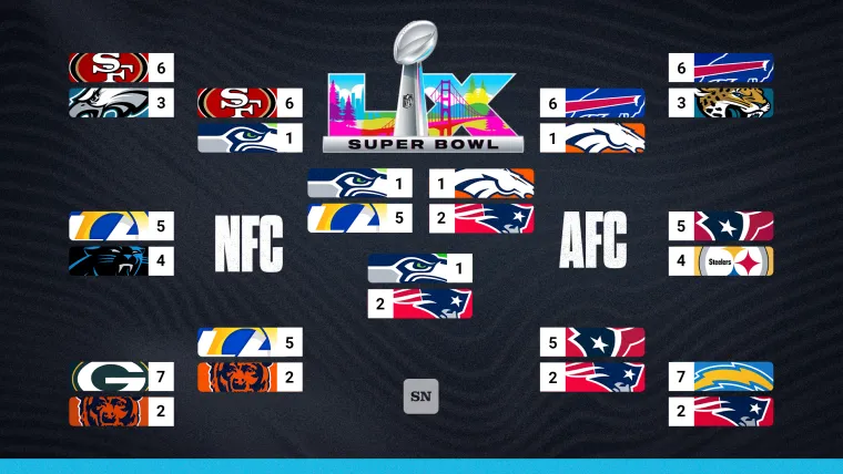 Analyzing the NFL Playoff Structure and Predicting the Super Bowl.webp