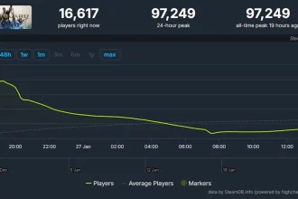 January 2026 Highguard Player Statistics An In Depth Analysis