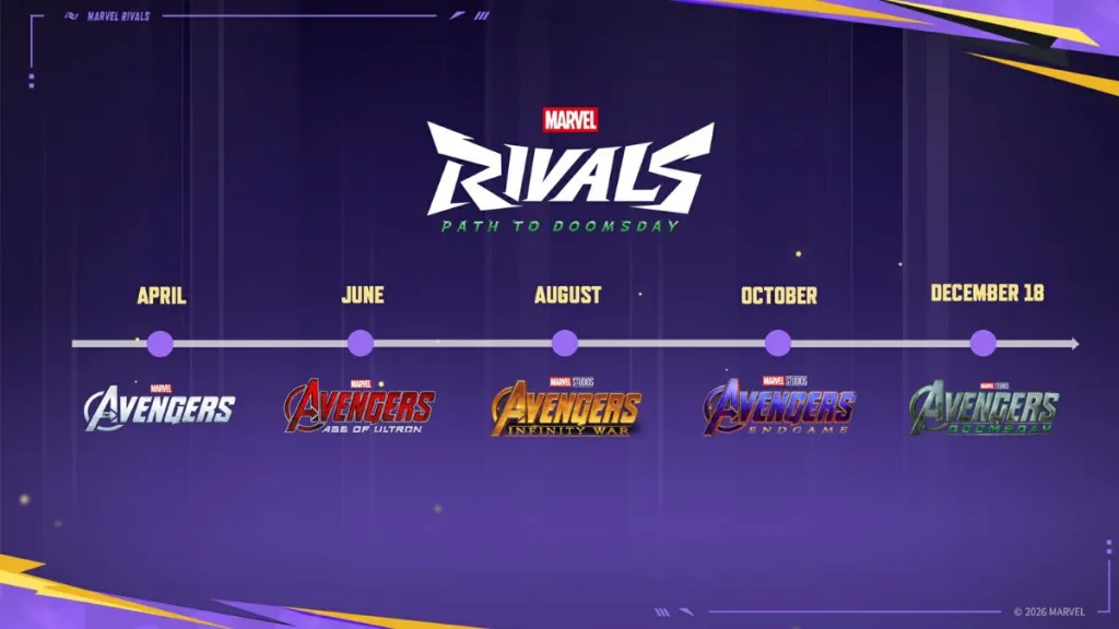 Comprehensive Guide to the Marvel Rivals Avengers Event Complete