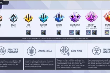 Marvel Rivals Season 7 Update New Competitive Features Including Three