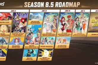 Marvel Rivals Season 85 Comprehensive Roadmap and Upcoming Updates Unveiled
