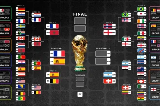Revised Timetable and Outcomes for the 2026 FIFA World Cup